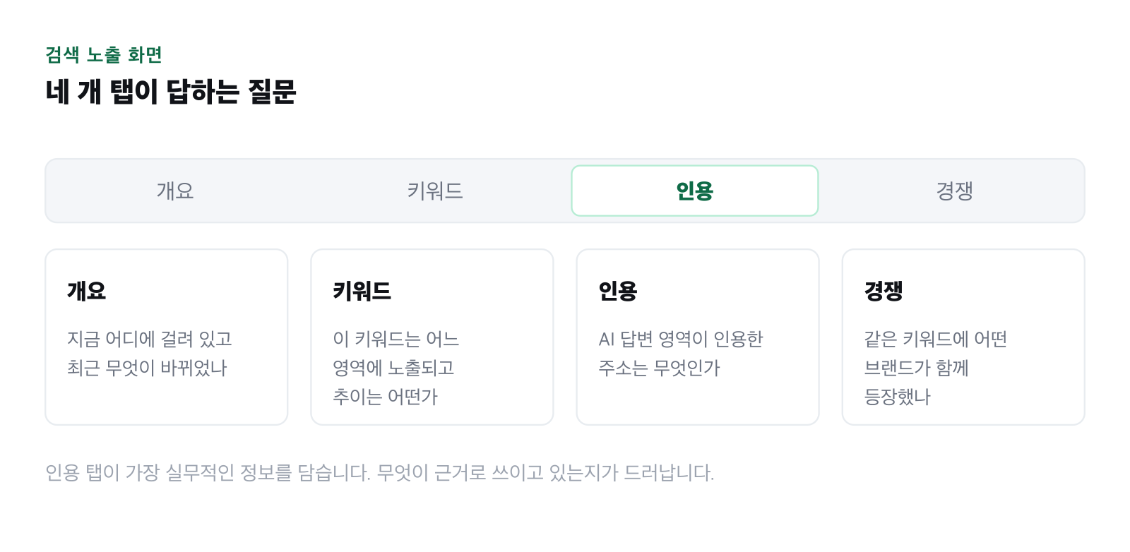 화면의 네 탭을 나열한 그림