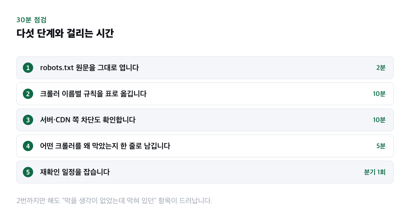점검 5단계를 번호로 나열한 그림