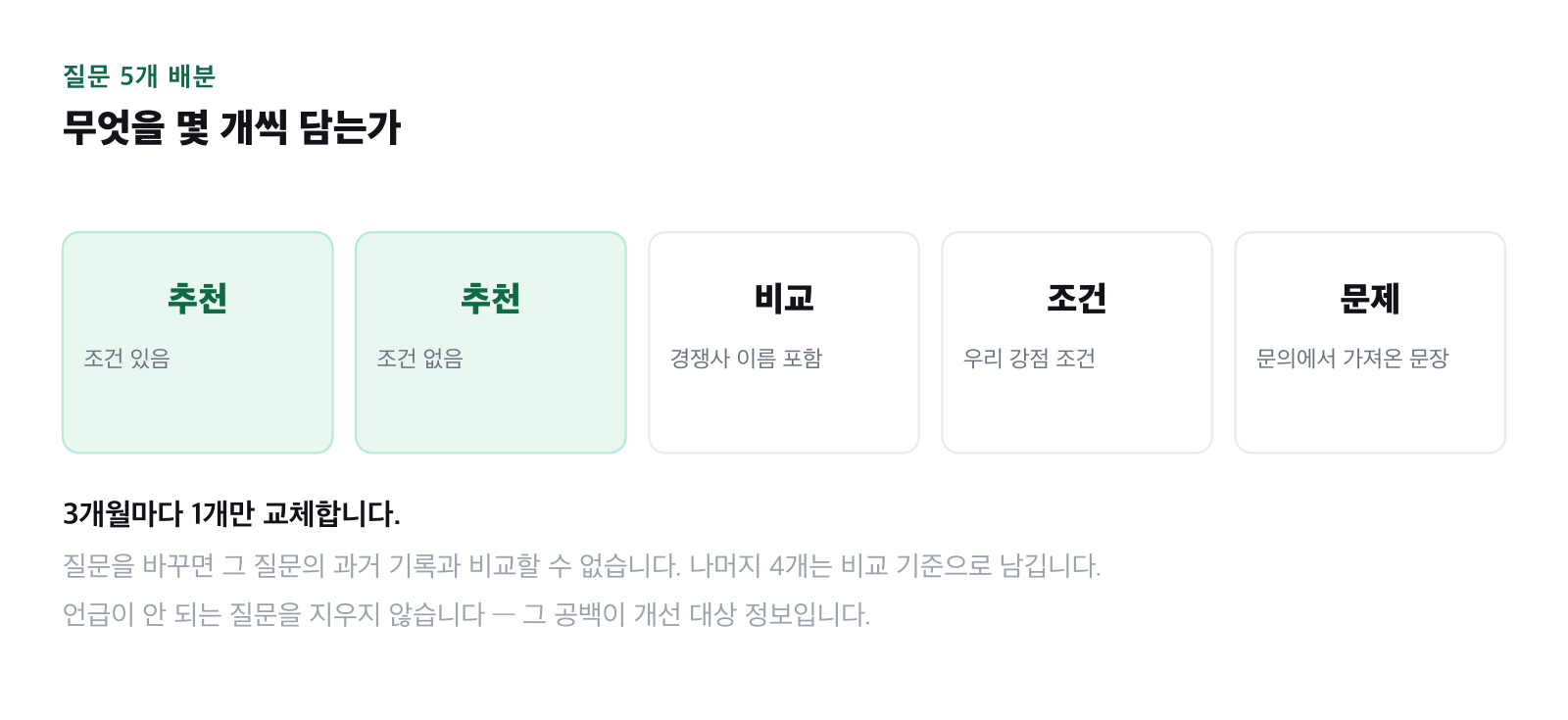 질문 5개 자리에 유형을 배분한 그림