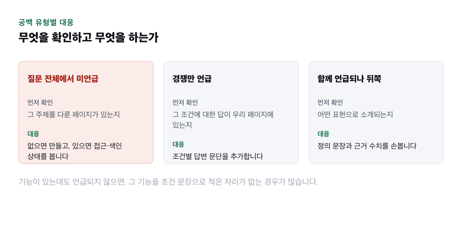 공백 유형별 대응을 정리한 그림