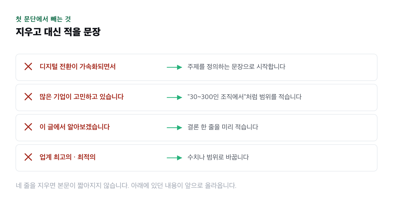 첫 문단에서 빼야 하는 표현을 나열한 그림