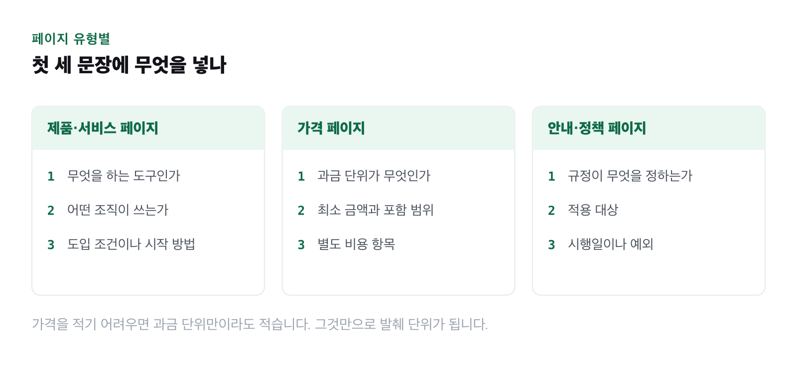 페이지 유형별 첫 세 문장 구성을 정리한 표 그림