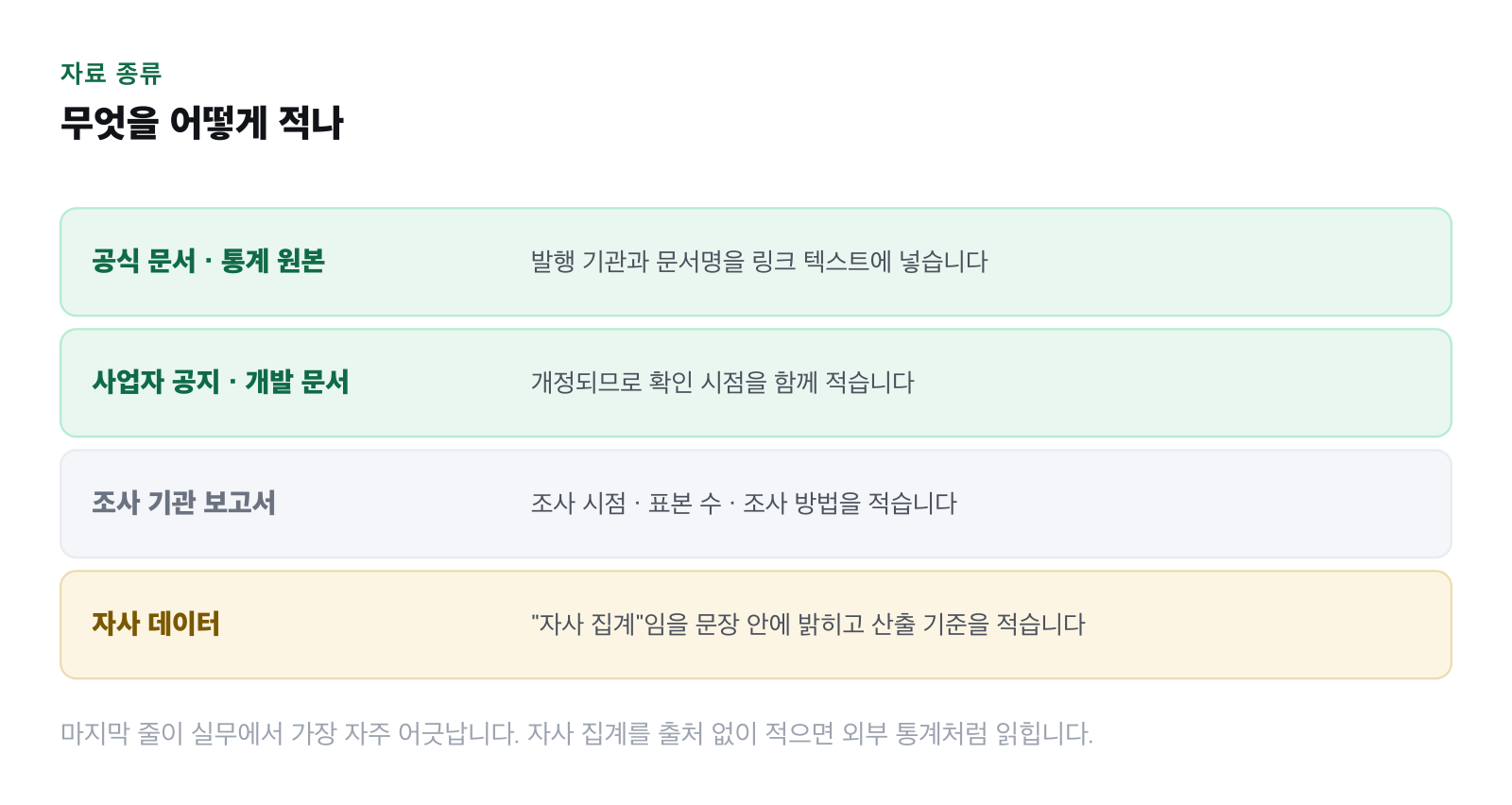 자료 종류별 신뢰 순서를 정리한 그림