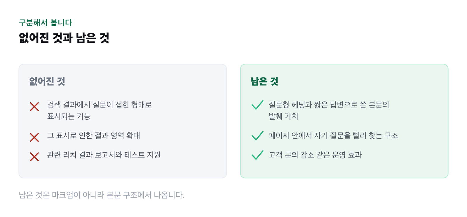 없어진 것과 남은 것을 두 칸으로 구분한 그림