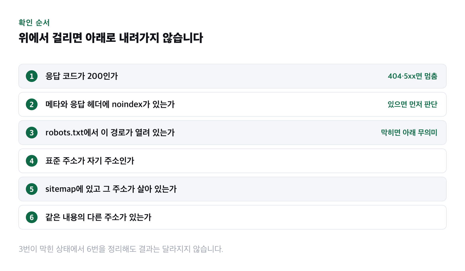 확인 순서를 위에서 아래로 배치한 점검 흐름 그림