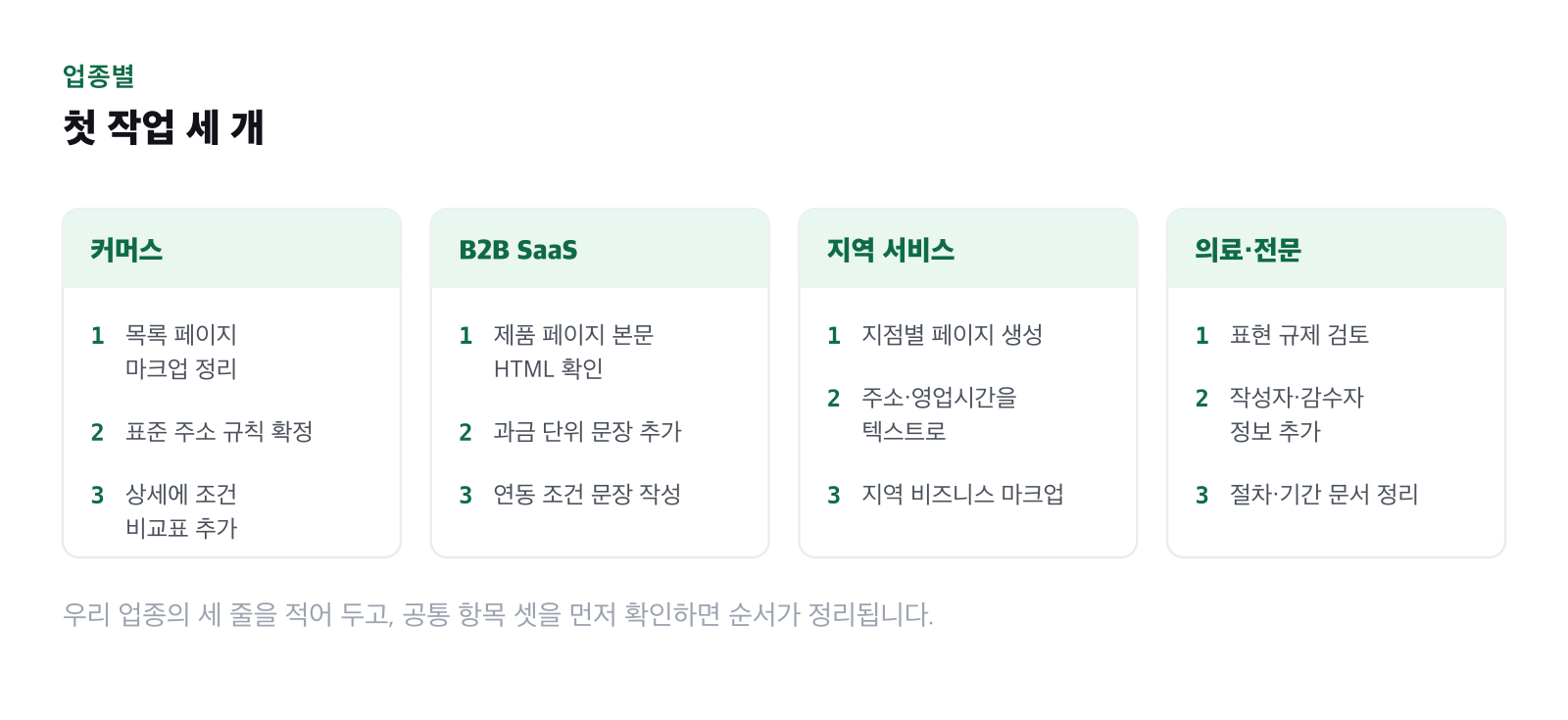 각 유형의 첫 작업 세 개를 나열한 그림