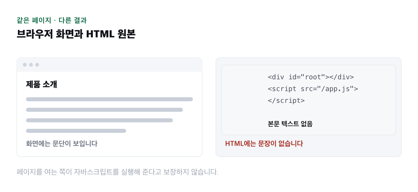 브라우저 화면과 HTML 원본을 나란히 비교한 그림