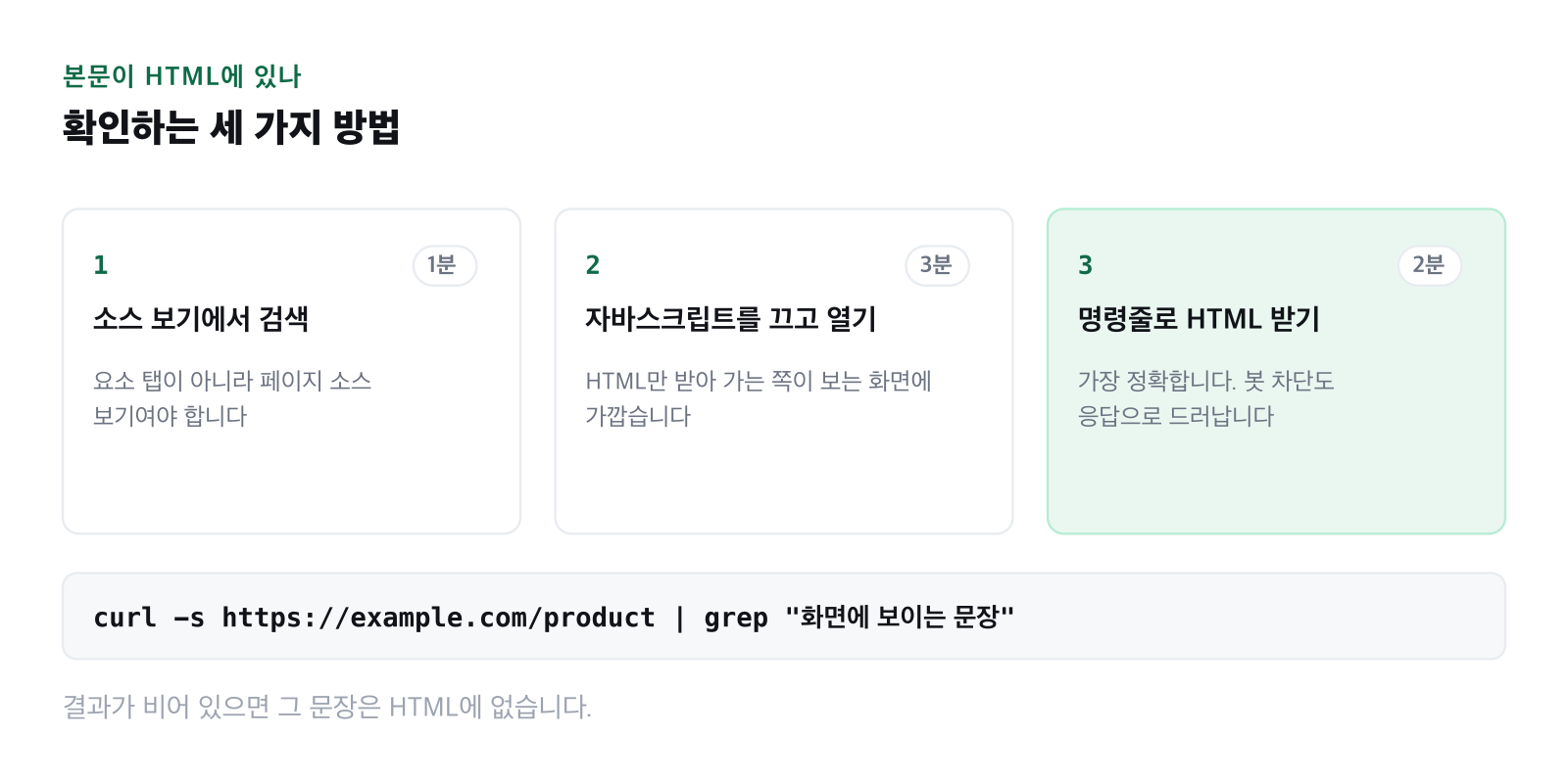 본문 노출을 확인하는 세 가지 방법을 나열한 그림