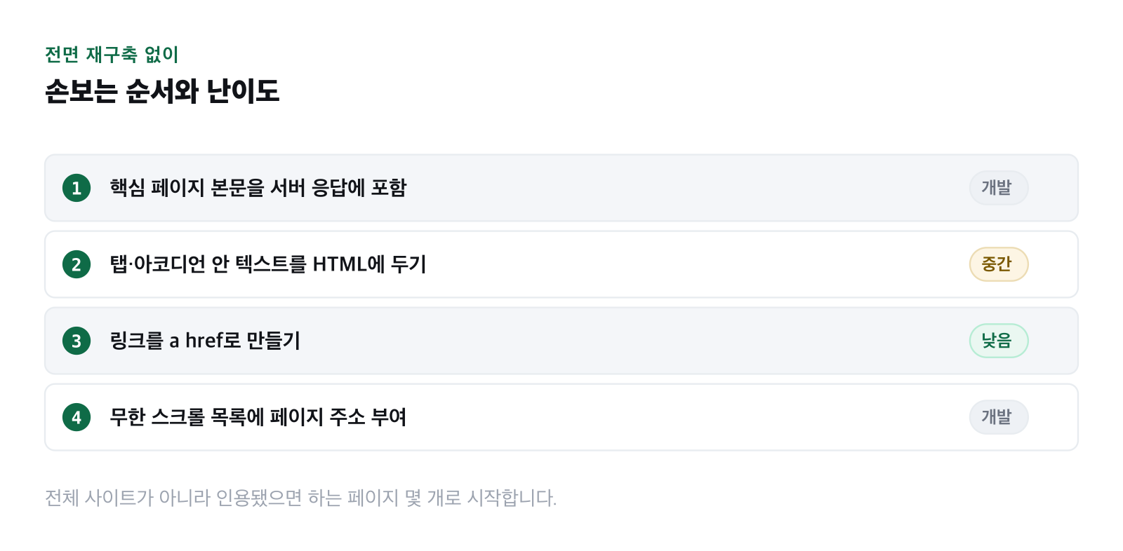 손보는 순서를 우선순위대로 배치한 그림