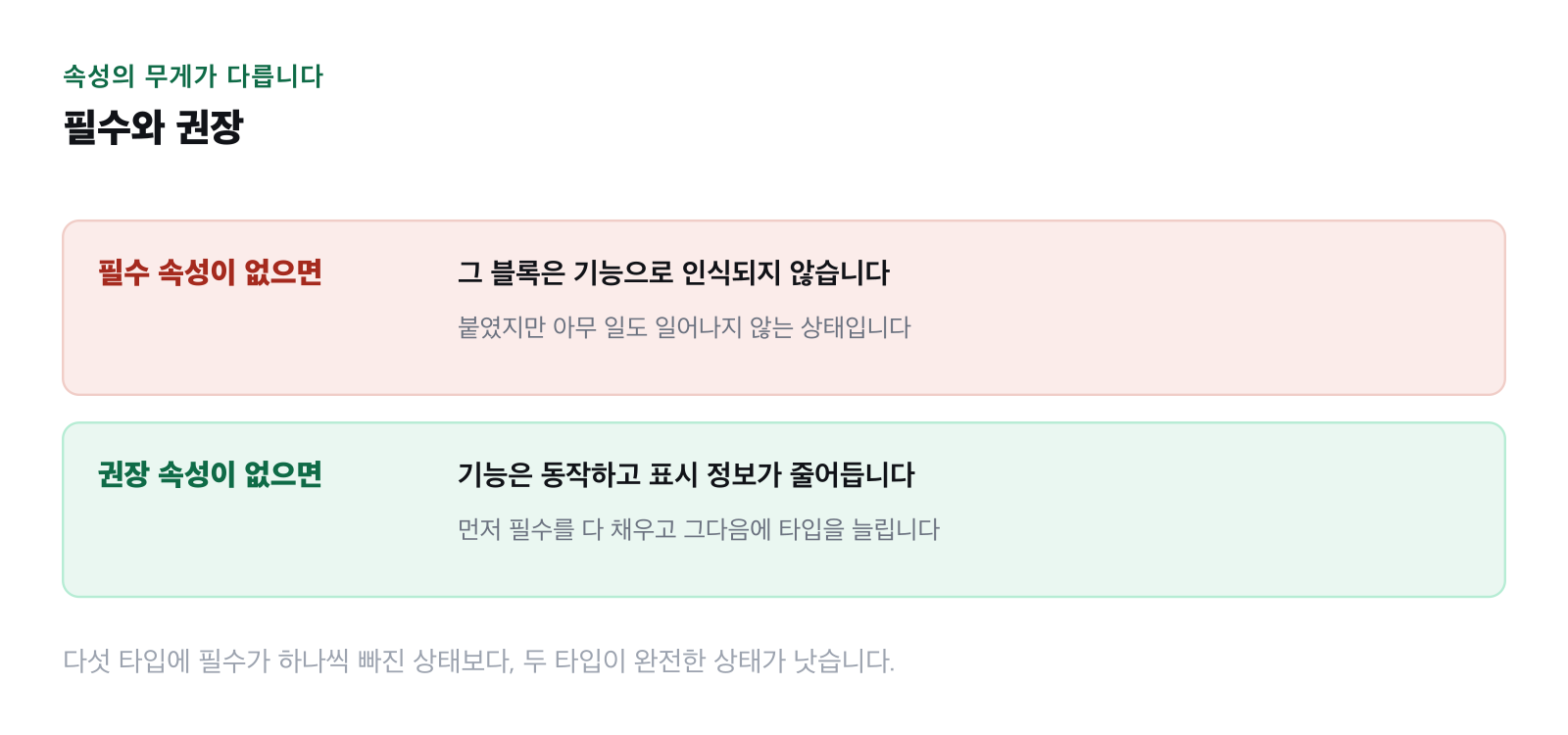 필수 속성과 권장 속성의 처리 차이를 표시한 그림