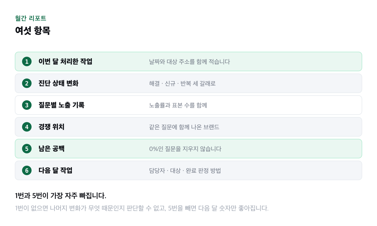 리포트 여섯 항목을 순서대로 나열한 그림