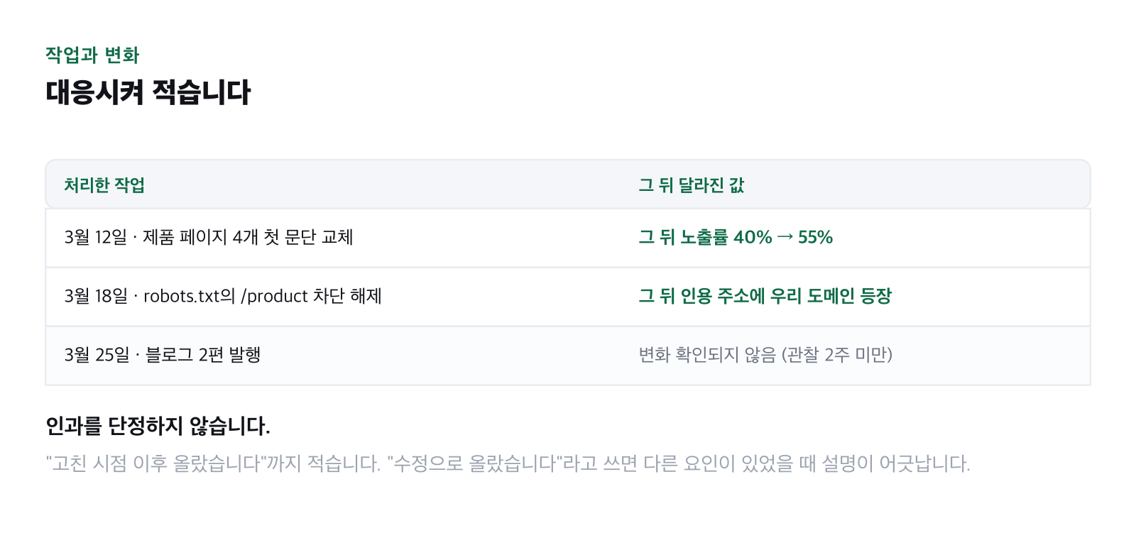 작업과 결과를 대응시킨 표 그림