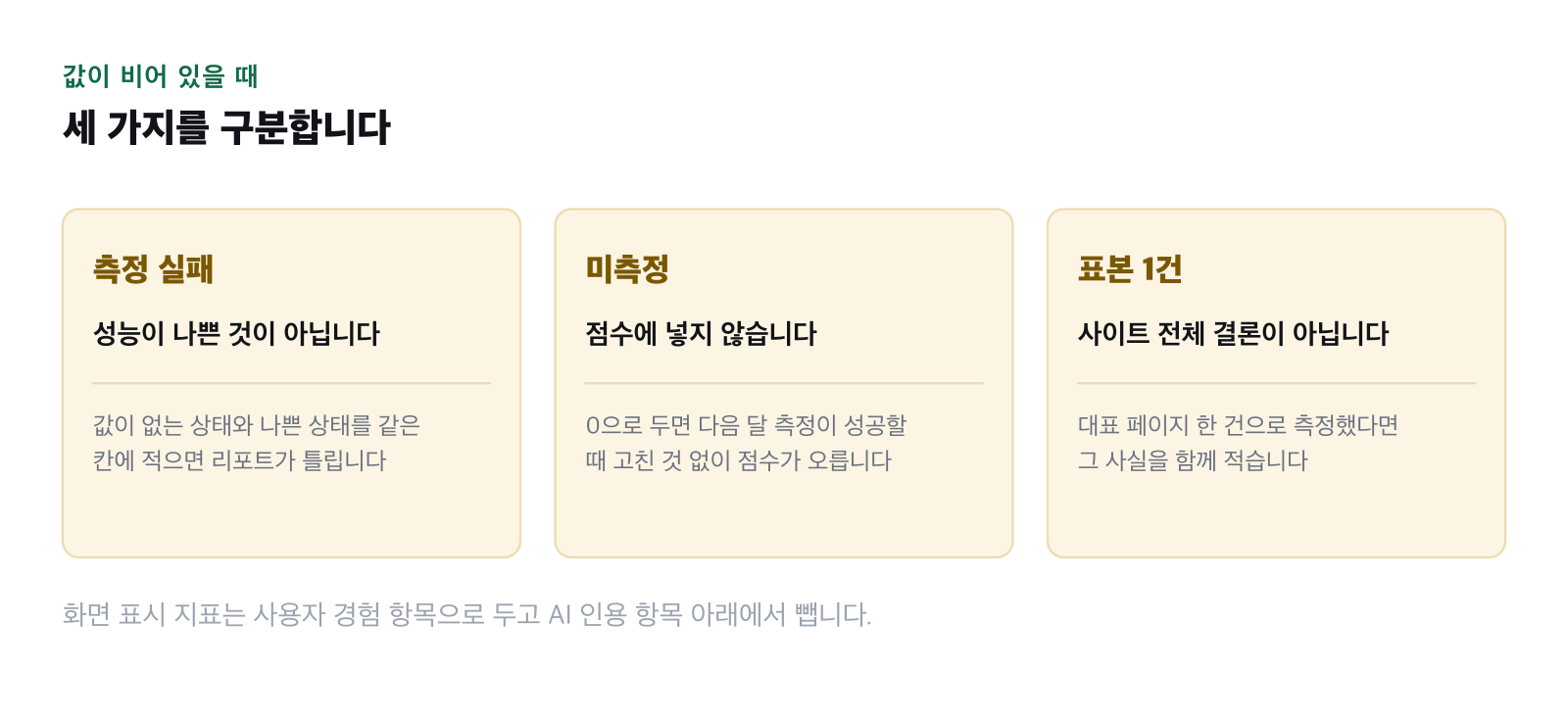 측정값이 없을 때의 해석을 정리한 그림