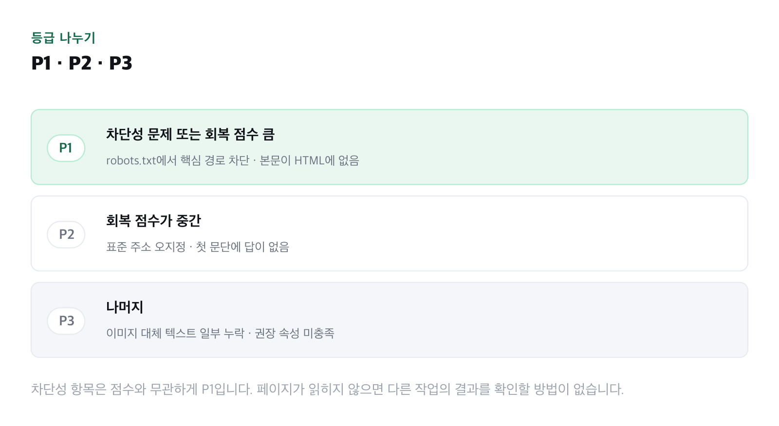 P1·P2·P3 분류 기준을 정리한 표 그림