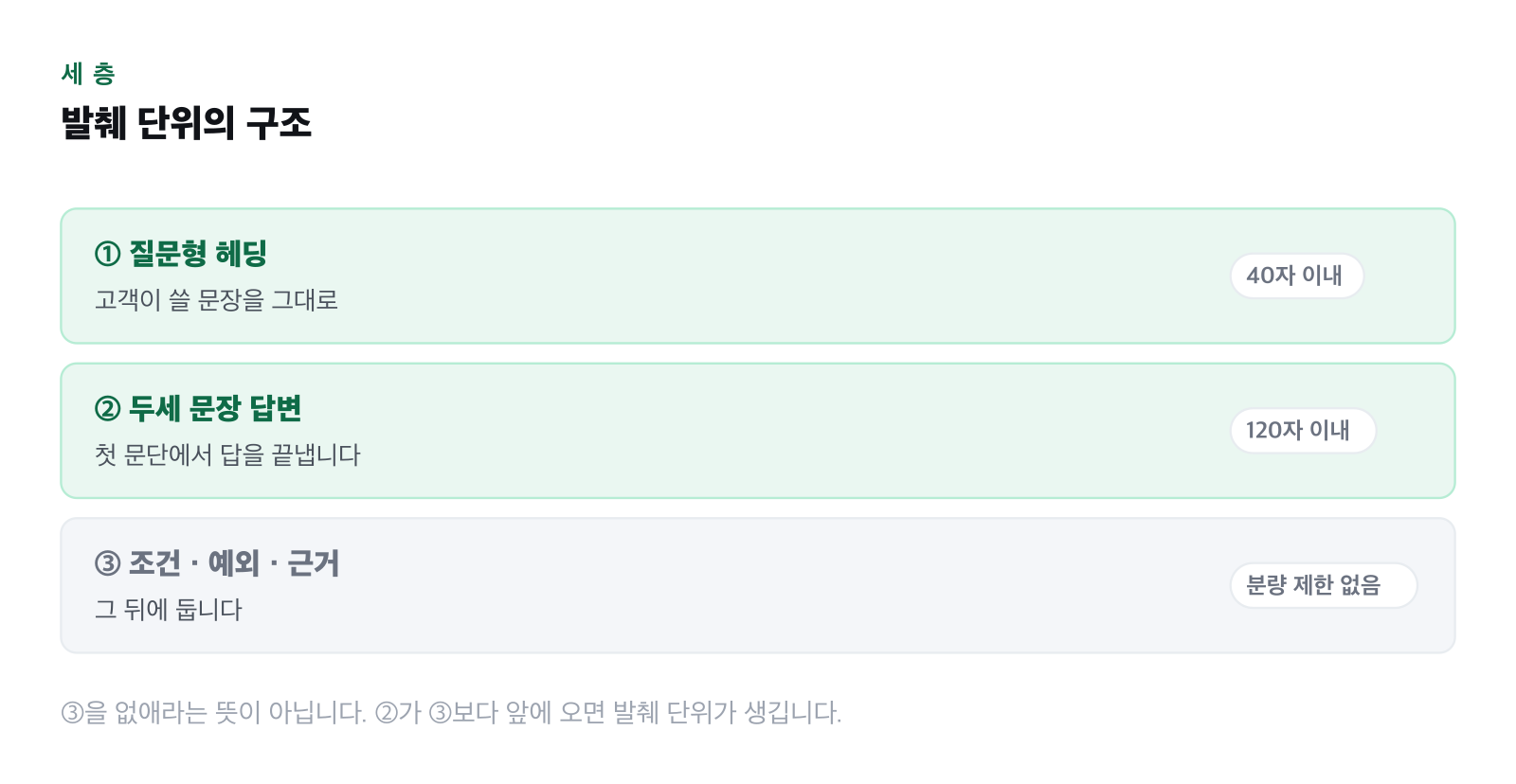 발췌 단위의 구조를 세 층으로 표시한 그림