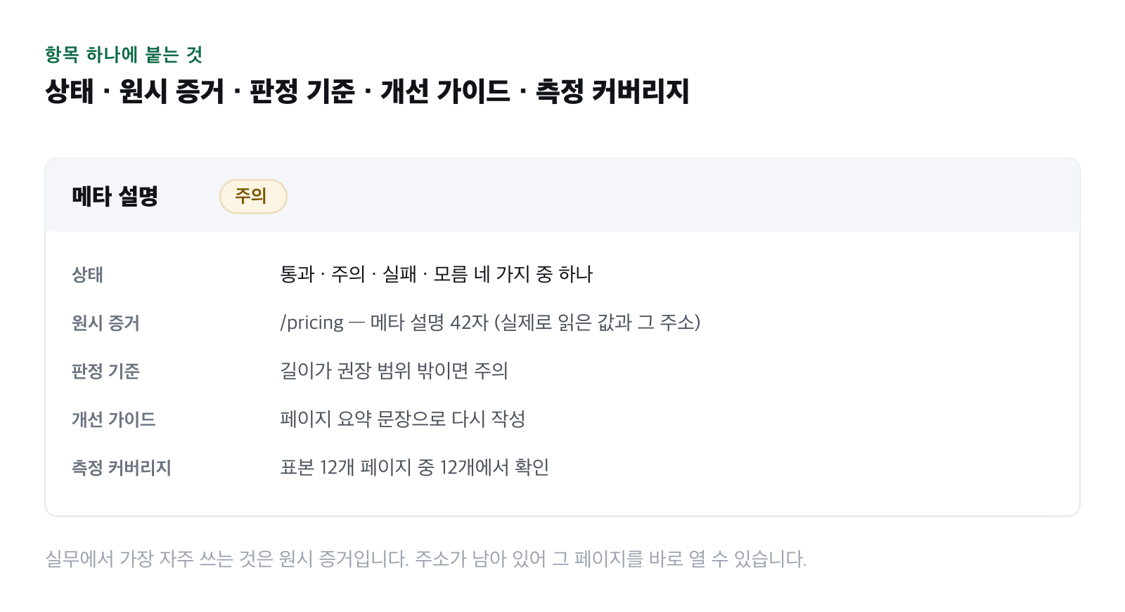 항목 하나에 붙는 다섯 가지 정보를 표시한 그림