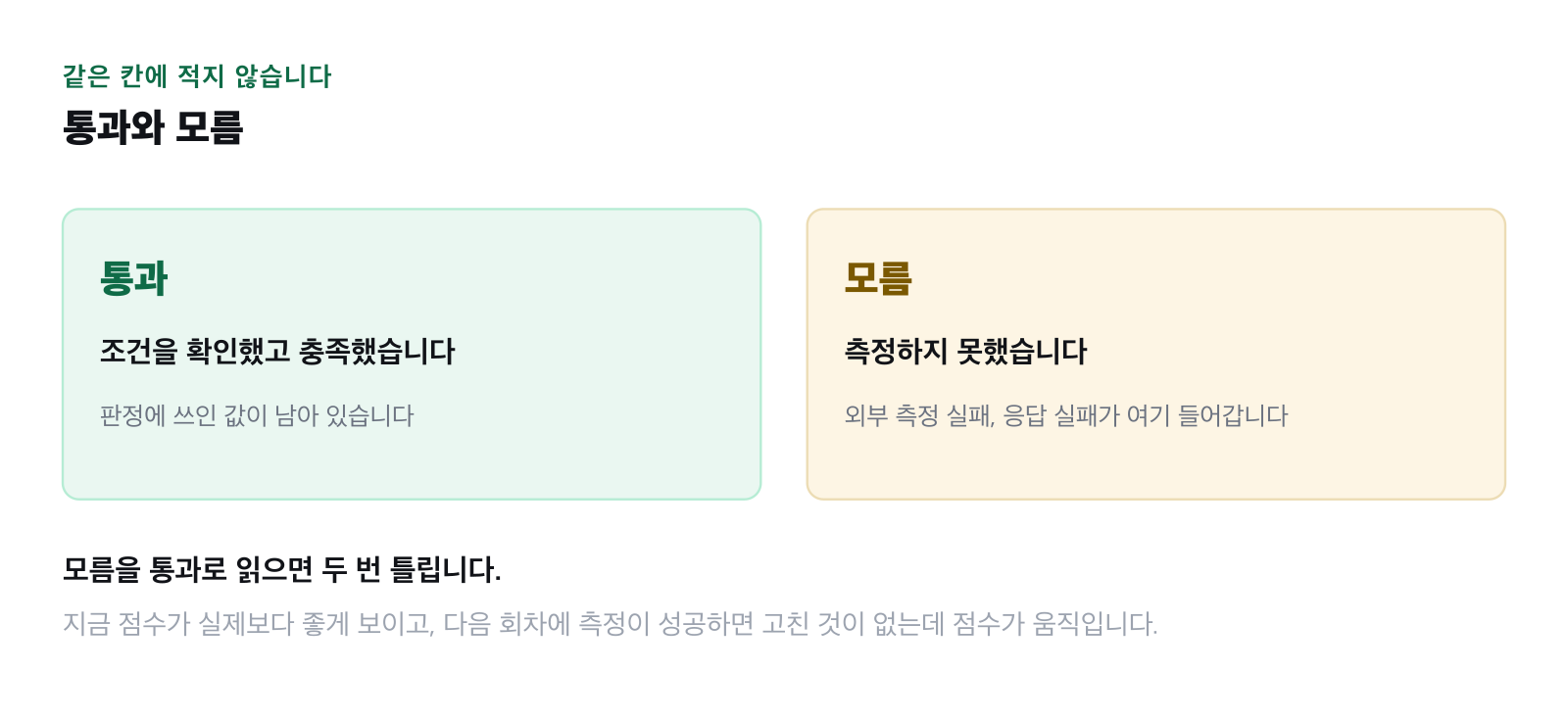 통과와 모름을 구분해 표시한 그림