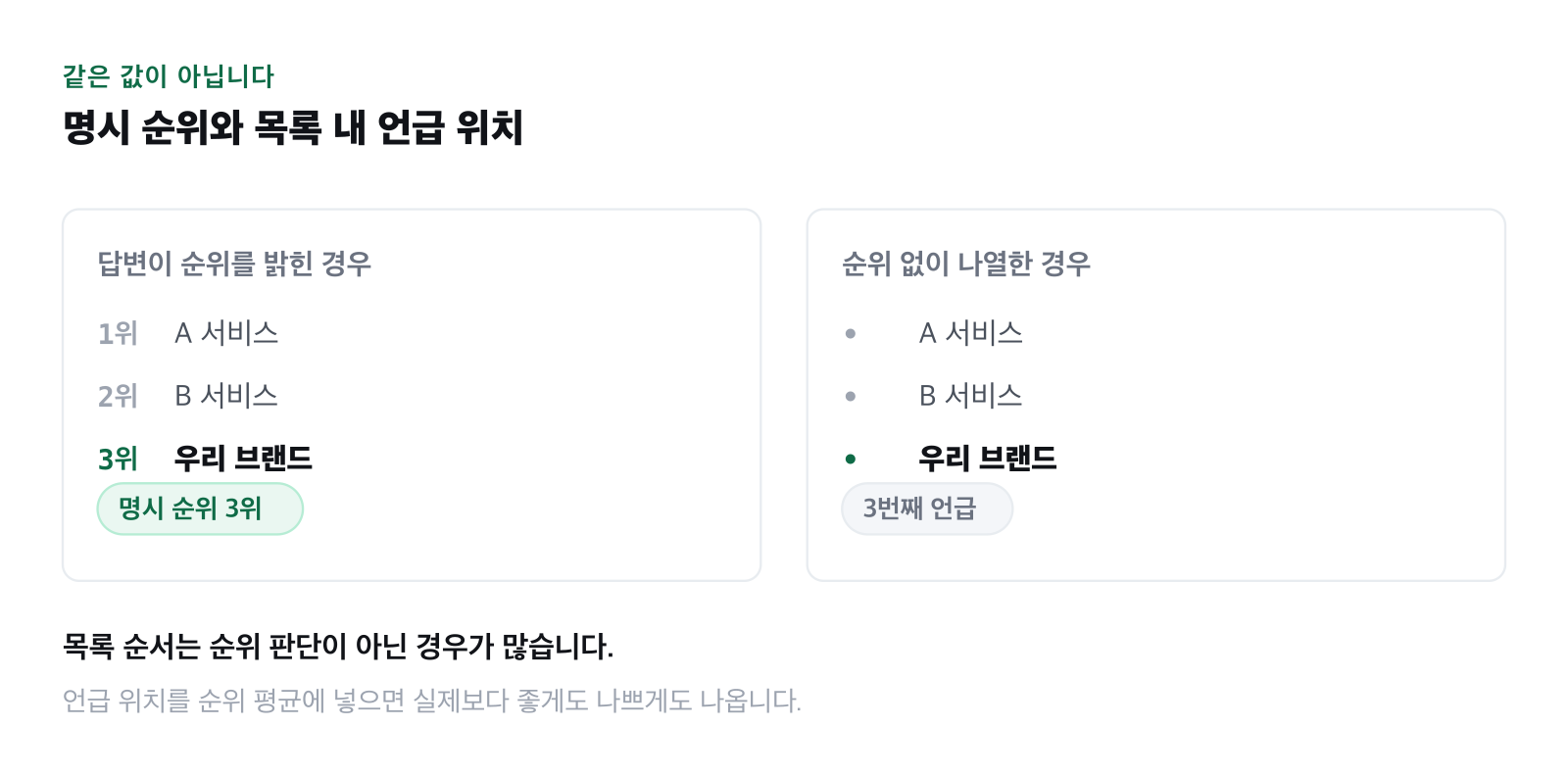명시 순위와 목록 내 언급 위치를 구분한 답변 예시 그림